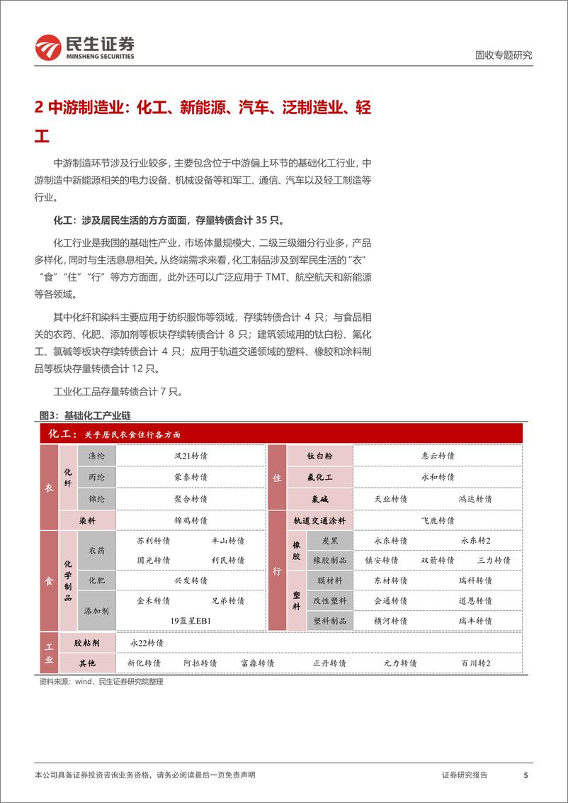 《可转债专题研究系列：行业细分下的转债产业链图谱-20230113-民生证券-18页》 - 第6页预览图