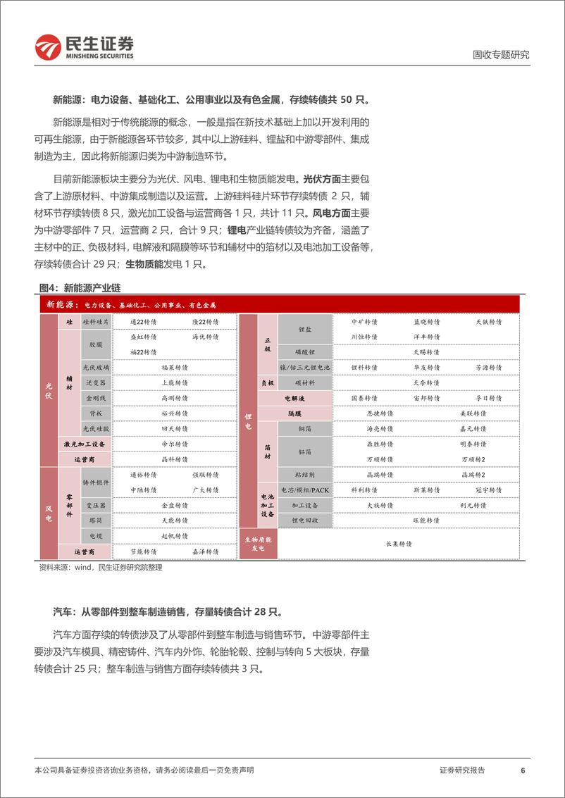 《可转债专题研究系列：行业细分下的转债产业链图谱-20230113-民生证券-18页》 - 第7页预览图