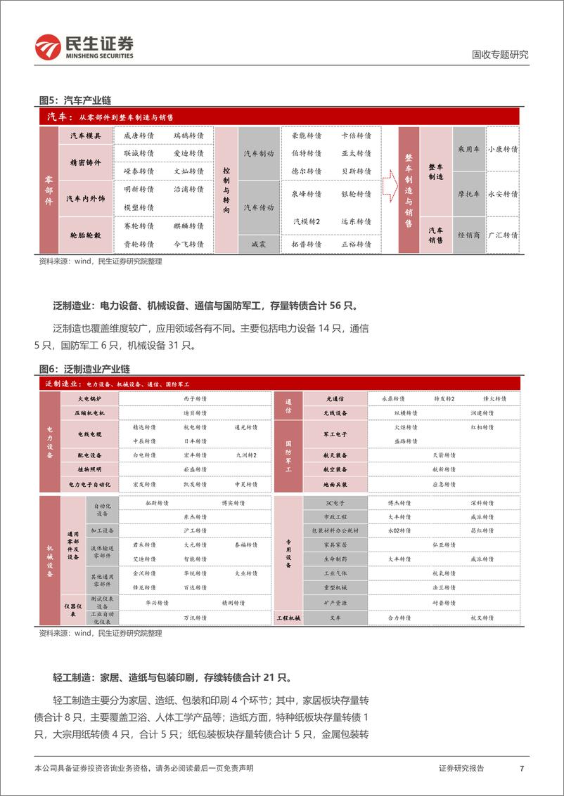 《可转债专题研究系列：行业细分下的转债产业链图谱-20230113-民生证券-18页》 - 第8页预览图