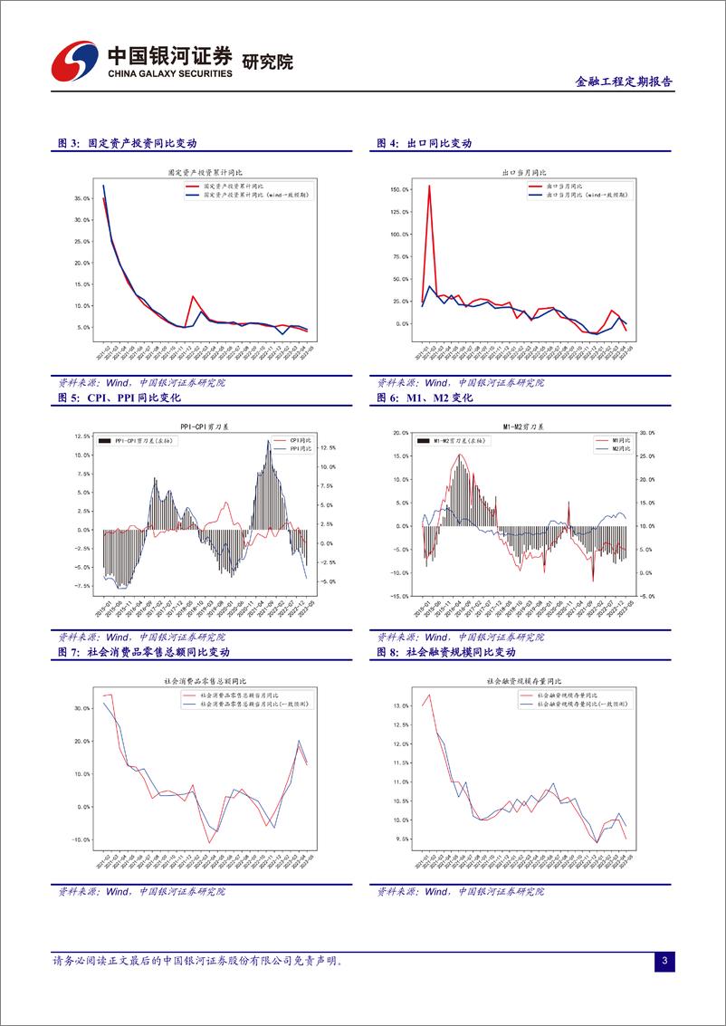 《2023年中期策略报告：“择时+择势+择优”，多元化策略拓宽投资边界-20230716-银河证券-23页》 - 第5页预览图
