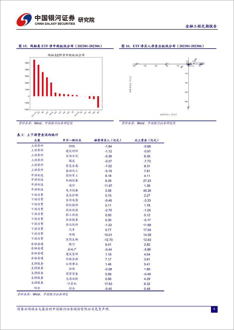 《2023年中期策略报告：“择时+择势+择优”，多元化策略拓宽投资边界-20230716-银河证券-23页》 - 第8页预览图