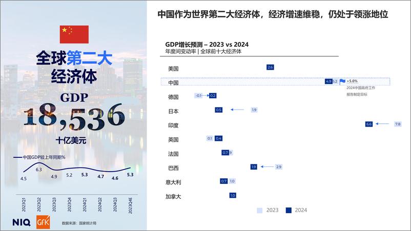 《GfK_通往2025_中国消费者展望报告》 - 第4页预览图