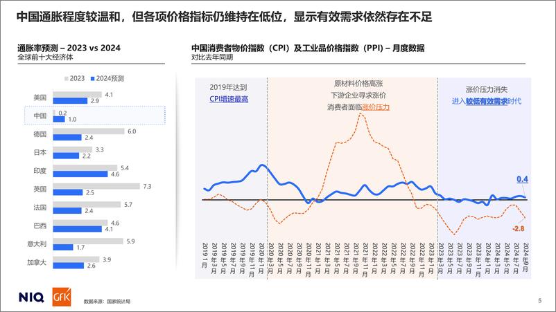 《GfK_通往2025_中国消费者展望报告》 - 第5页预览图