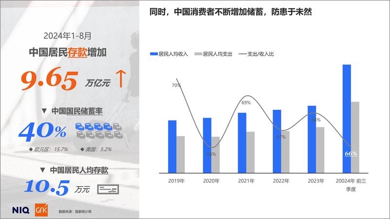 《GfK_通往2025_中国消费者展望报告》 - 第6页预览图