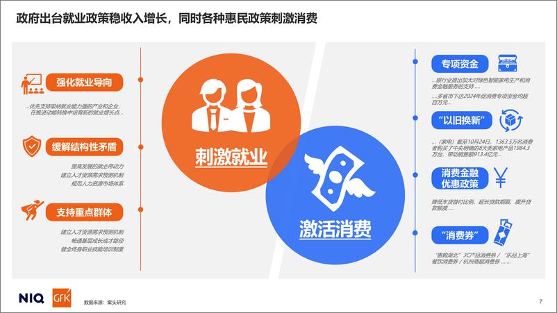 《GfK_通往2025_中国消费者展望报告》 - 第7页预览图