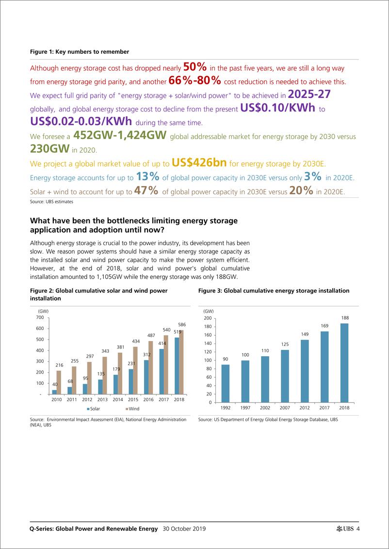 《瑞银-全球-电力公用事业-全球电力与可再生能源：能源储存——我们正处于临界点吗？-2019.10.30-84页》 - 第5页预览图