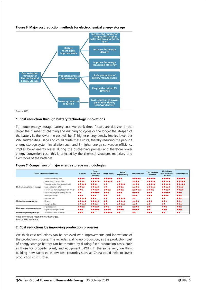 《瑞银-全球-电力公用事业-全球电力与可再生能源：能源储存——我们正处于临界点吗？-2019.10.30-84页》 - 第7页预览图