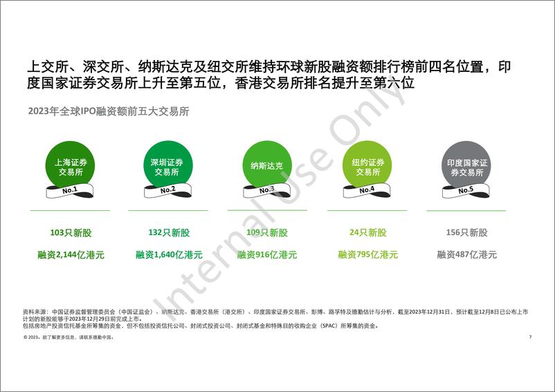 《德勤：中国内地及香港IPO市场2023年回顾与2024年前景展望报告》 - 第7页预览图