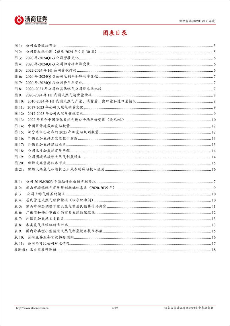 《佛燃能源(002911)深度报告：华南城燃供应专家，迈向氢能新质生产力-241112-浙商证券-19页》 - 第4页预览图