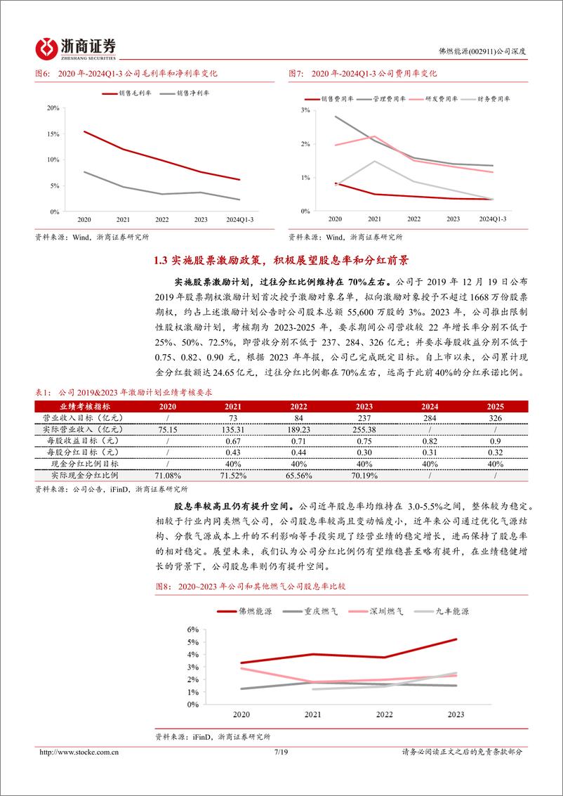 《佛燃能源(002911)深度报告：华南城燃供应专家，迈向氢能新质生产力-241112-浙商证券-19页》 - 第7页预览图