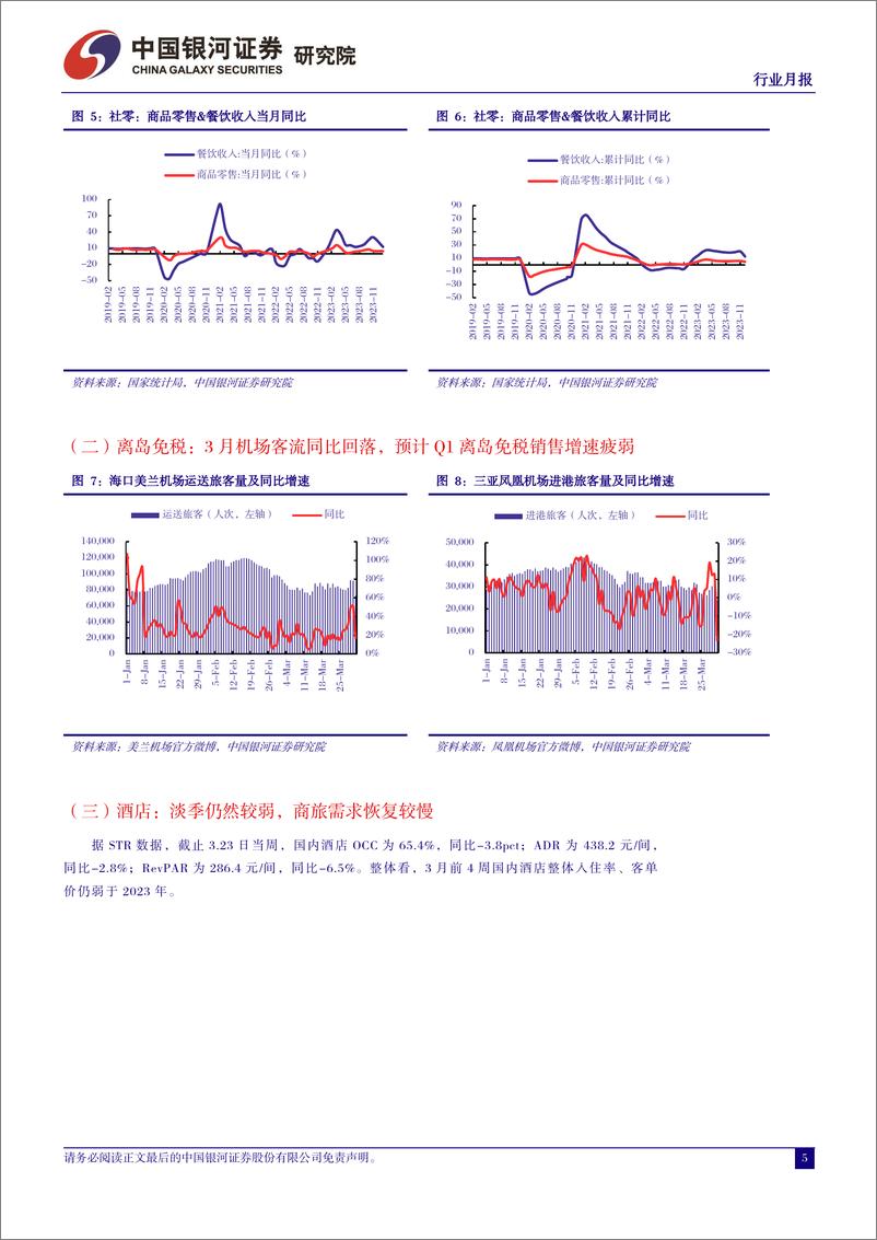 《社会服务行业月报：“旺季更旺、淡季更淡”背景下，重视行业投资节奏变化-240401-银河证券-13页》 - 第5页预览图