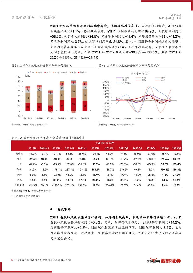 《纺织服装行业23H1业绩复盘：品牌端业绩修复佳，制造端有所承压-20230912-西部证券-18页》 - 第6页预览图