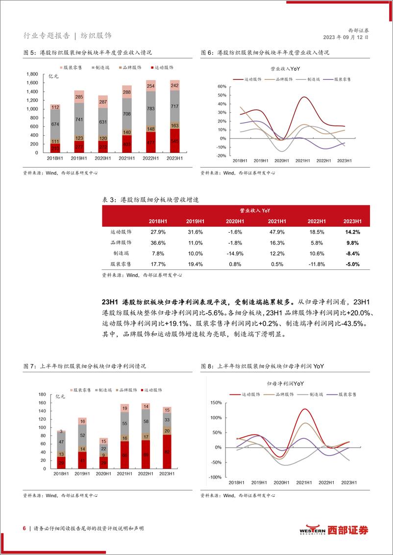 《纺织服装行业23H1业绩复盘：品牌端业绩修复佳，制造端有所承压-20230912-西部证券-18页》 - 第7页预览图