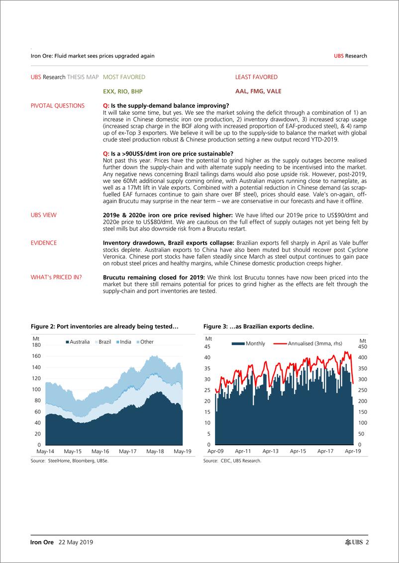 《瑞银-全球-基础材料行业-铁矿石：流动性市场见证价格再次上涨-2019.5.22-30页》 - 第3页预览图