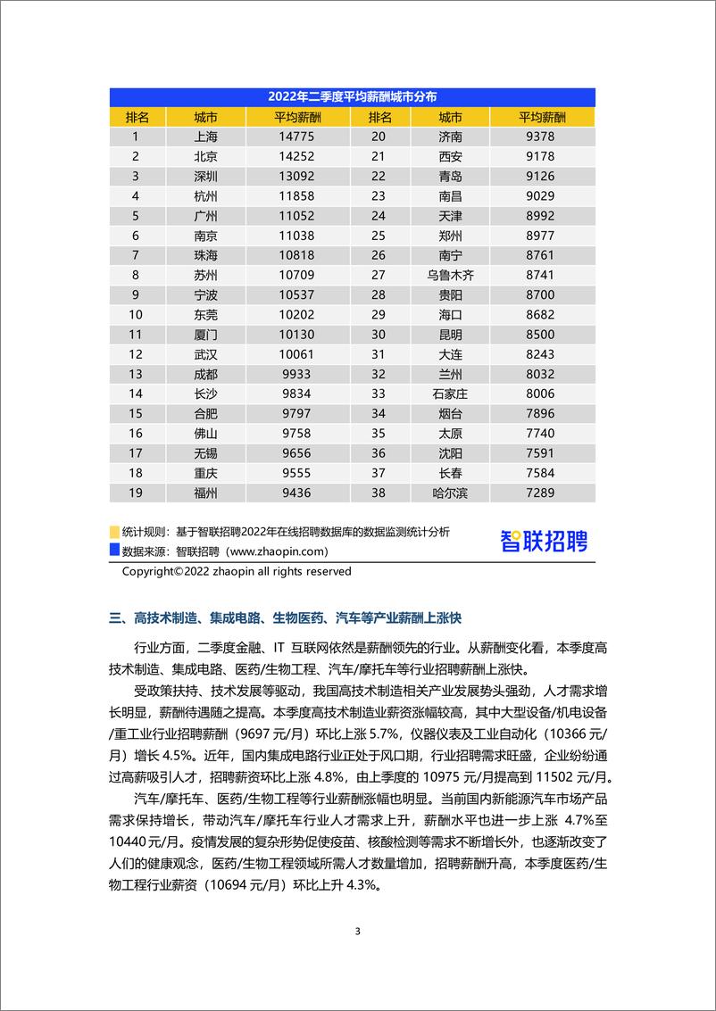 智联招聘2022年第二季度《中国企业招聘薪酬报告》-10页 - 第4页预览图