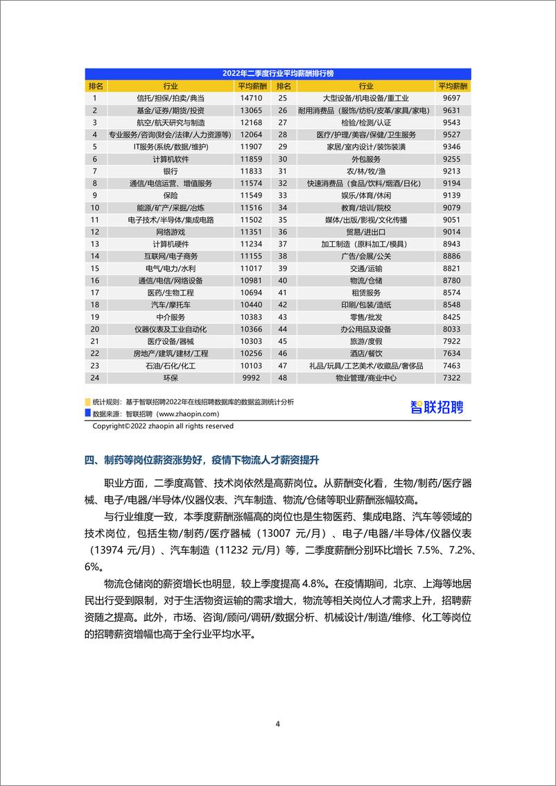 智联招聘2022年第二季度《中国企业招聘薪酬报告》-10页 - 第5页预览图