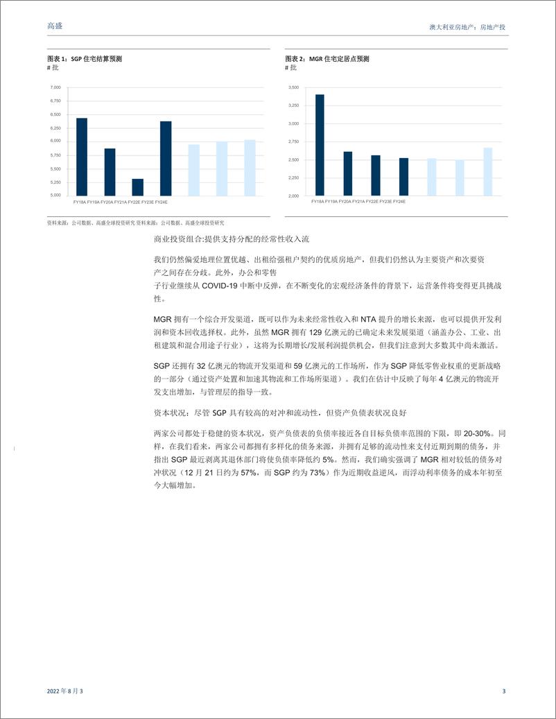 《澳大利亚房地产行业：房地产投资信托基金，为周期做好准备；启动SGP（买入）、MGR（中性）-20220803-高华证券-40页》 - 第4页预览图