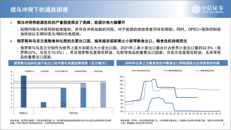 《2023年宏观经济的要点和拐点-20221206-中信证券-72页》 - 第6页预览图