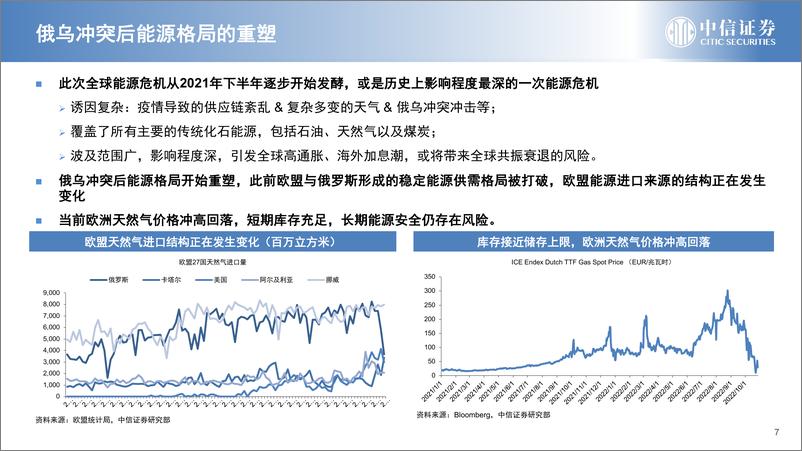 《2023年宏观经济的要点和拐点-20221206-中信证券-72页》 - 第8页预览图