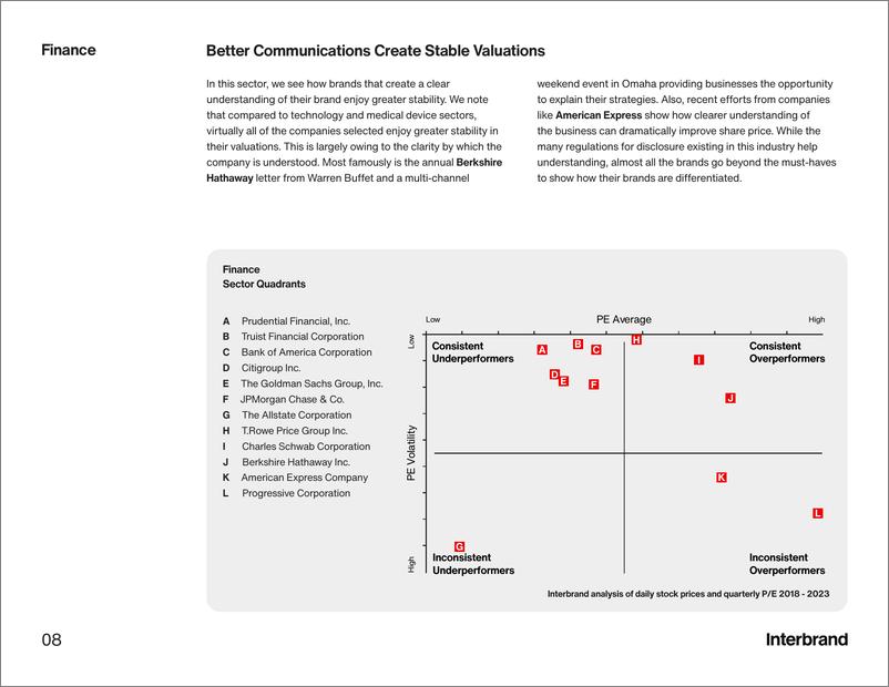 《品牌如何影响股价》 - 第8页预览图