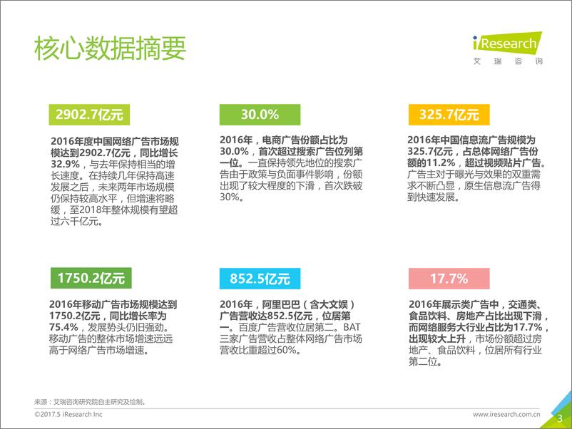 《2017年中国网络广告市场年度监测报告-简版》 - 第3页预览图