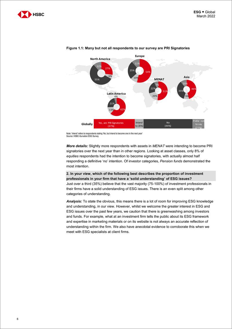 《HSBC-全球投资策略-第一次ESG情绪调查：从地面俯瞰的景色-2022.3-30页》 - 第8页预览图