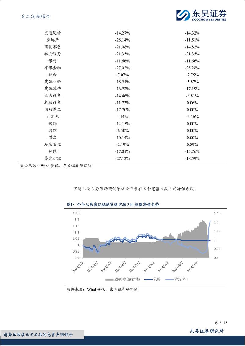 《金工定期报告：基于技术指标的指数仓位调整月报202410-241009-东吴证券-12页》 - 第6页预览图