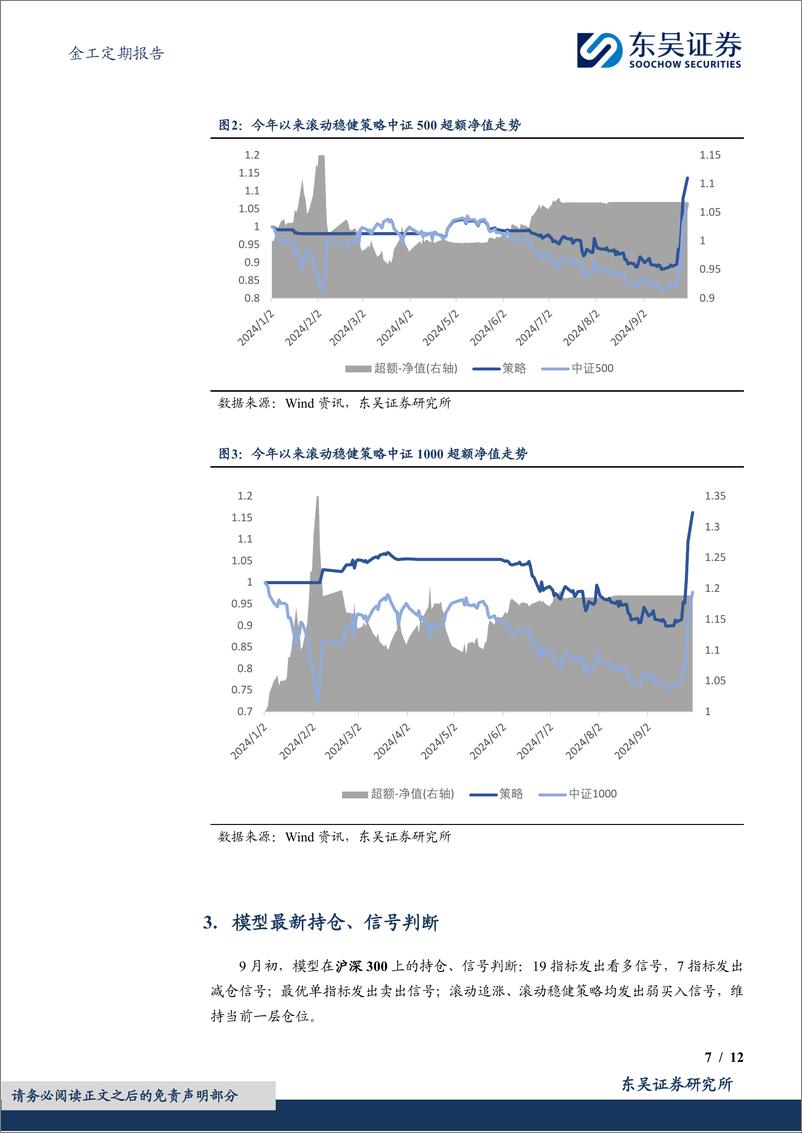 《金工定期报告：基于技术指标的指数仓位调整月报202410-241009-东吴证券-12页》 - 第7页预览图