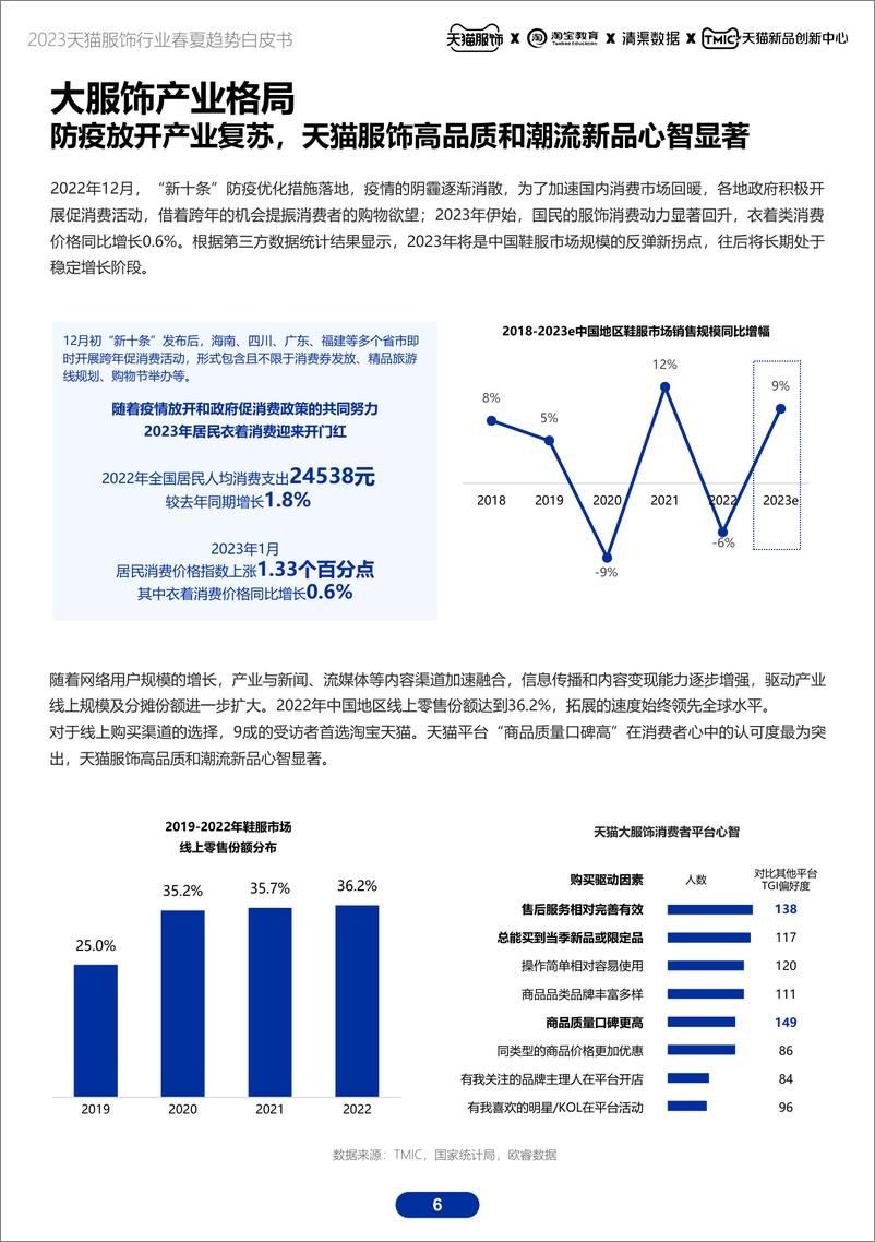 《2023天猫服饰春夏趋势白皮书-2023.03-56页》 - 第7页预览图