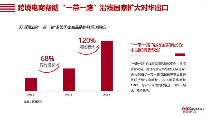 《阿里-建设21世纪数字丝绸之路（一带一路）-2019.4-42页》 - 第6页预览图