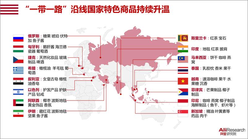 《阿里-建设21世纪数字丝绸之路（一带一路）-2019.4-42页》 - 第7页预览图