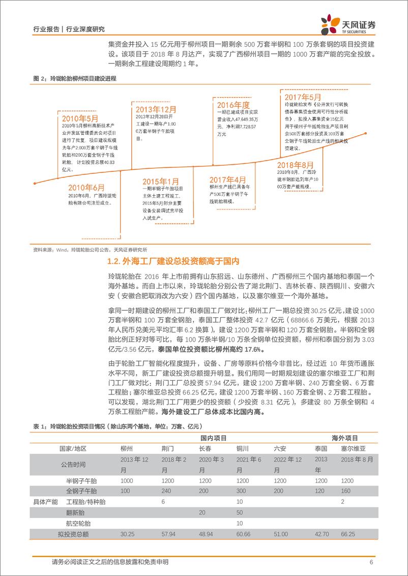 《橡胶行业深度研究_逆全球化趋势下_轮胎企业开启_出海2.0_》 - 第6页预览图