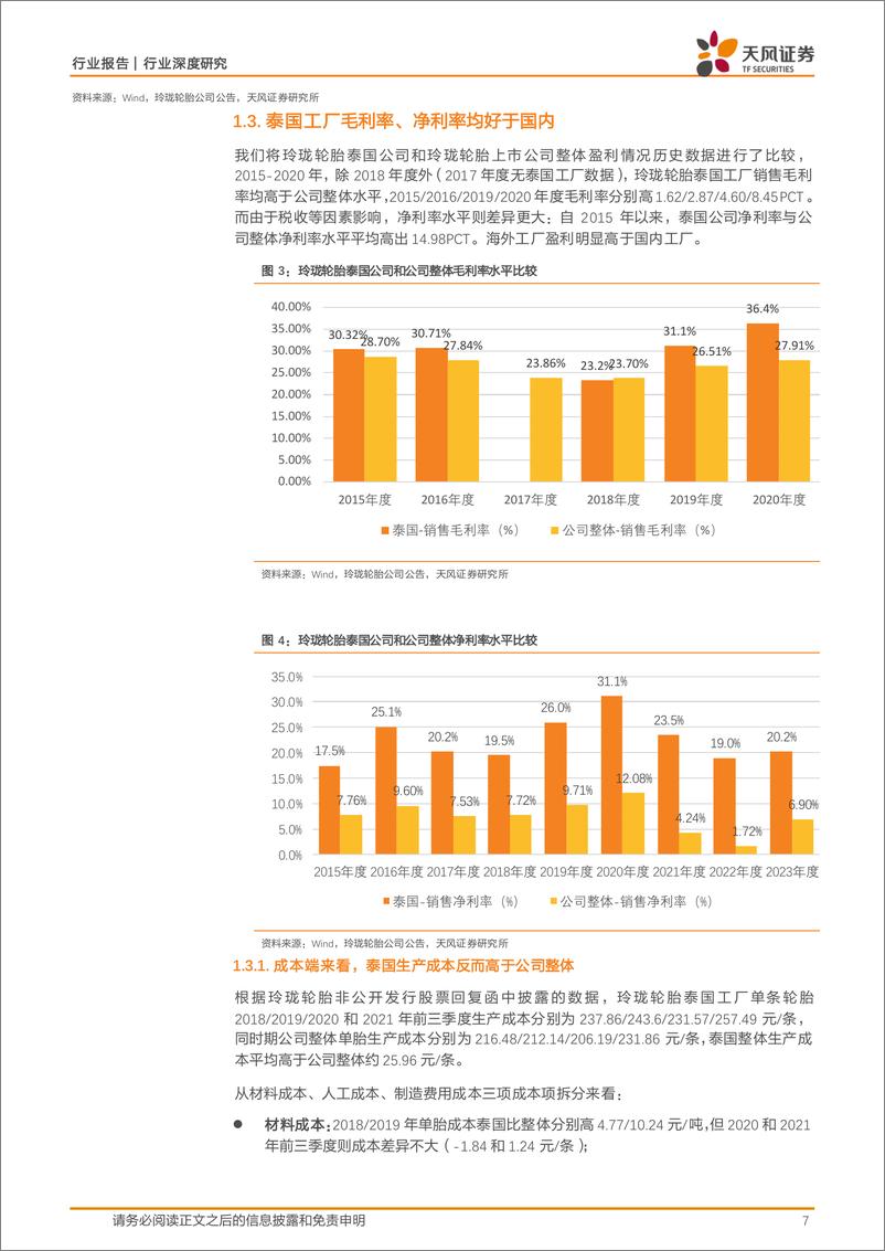 《橡胶行业深度研究_逆全球化趋势下_轮胎企业开启_出海2.0_》 - 第7页预览图