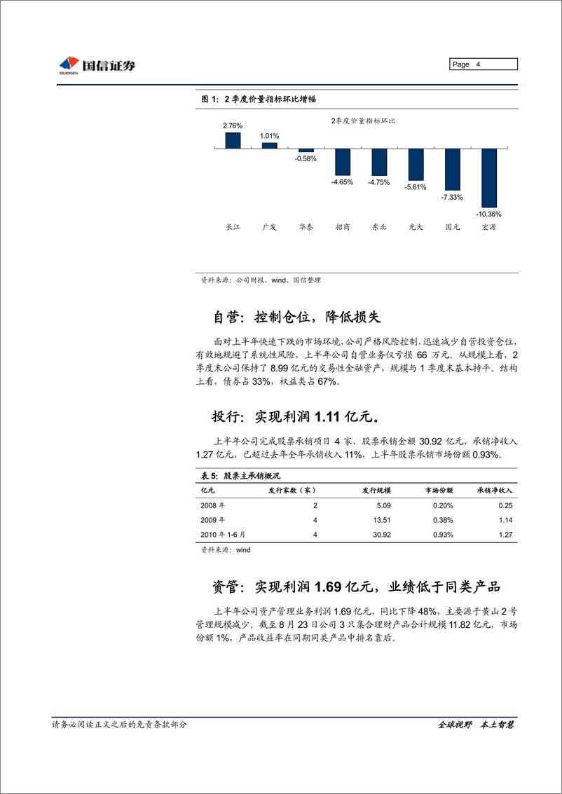 《国元证券（国信证券）-中报点评-10中报点评：价量指标降速快于同行-100825　》 - 第4页预览图