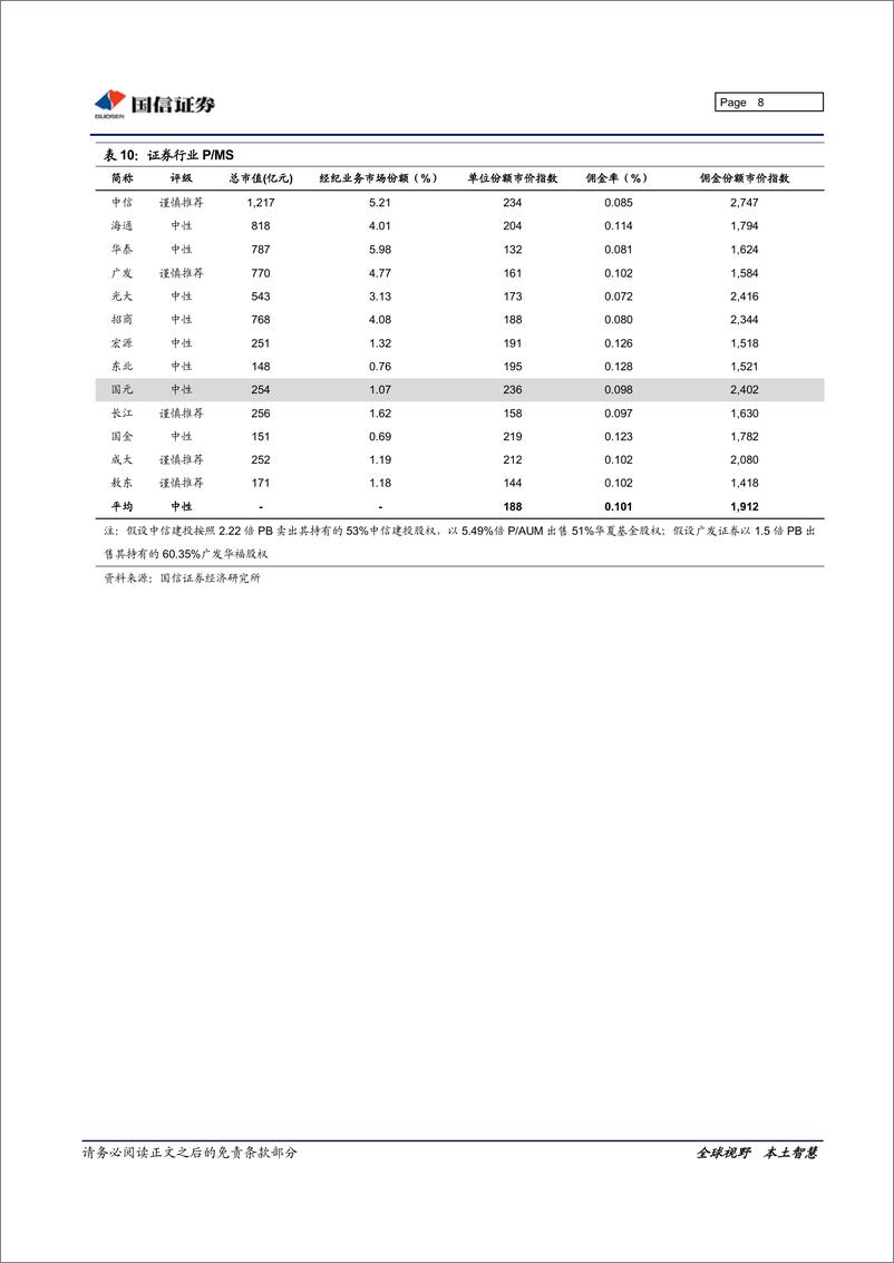 《国元证券（国信证券）-中报点评-10中报点评：价量指标降速快于同行-100825　》 - 第8页预览图