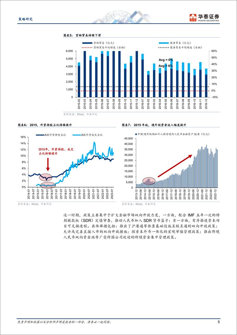 《策略深度研究：双循环新时代，双柜台新起点-20230625-华泰证券-33页》 - 第6页预览图