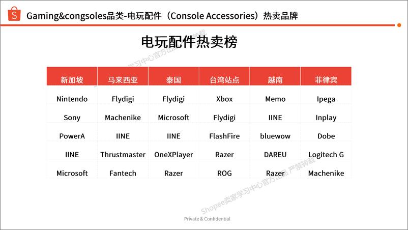 《Shopee_2024年第3季度游戏配件选品参考指南报告》 - 第3页预览图