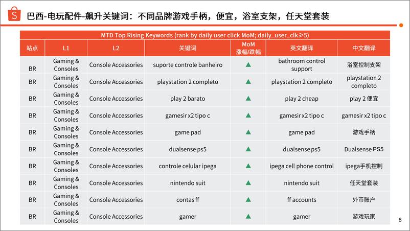 《Shopee_2024年第3季度游戏配件选品参考指南报告》 - 第8页预览图