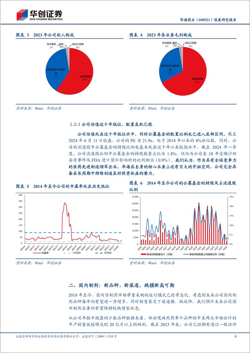 《华创证券-华海药业-600521-深度研究报告：行稳致远，医药先进制造龙头迎新成长》 - 第6页预览图