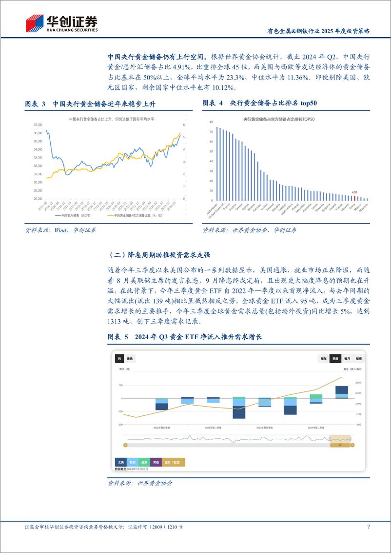 《有色金属%26钢铁行业2025年度投资策略：金价有望走向长牛，基本金属受益中美政策联动-241116-华创证券-22页》 - 第7页预览图