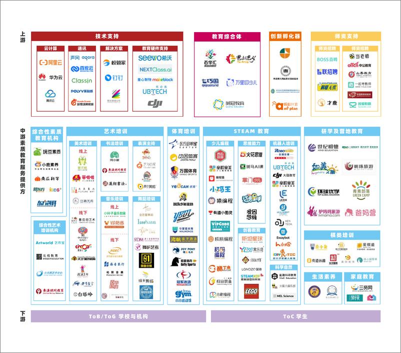 《2022中国素质教育行业报告-多鲸资本-202201》 - 第6页预览图