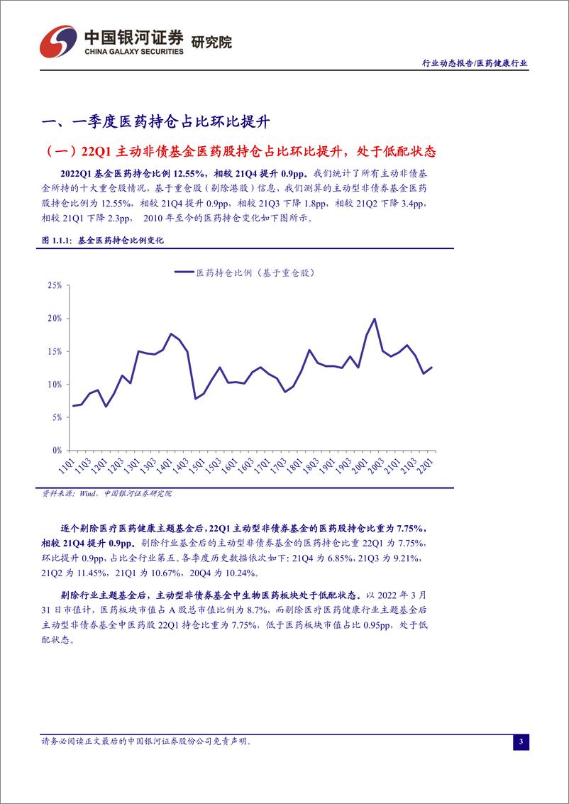 《医药行业动态报告：一季度医药持仓占比环比提升-20220426-银河证券-26页》 - 第4页预览图