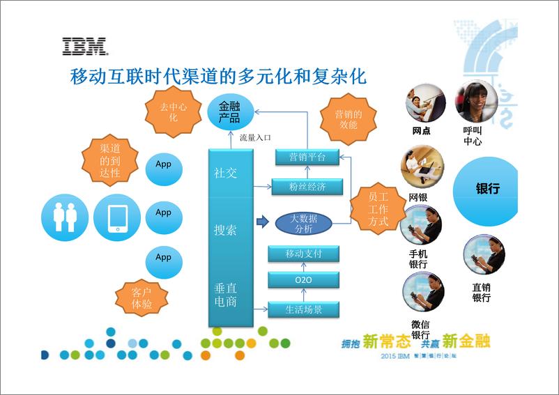 《IFCEO说2015年IBM：当金融遇上互联网37页》 - 第5页预览图