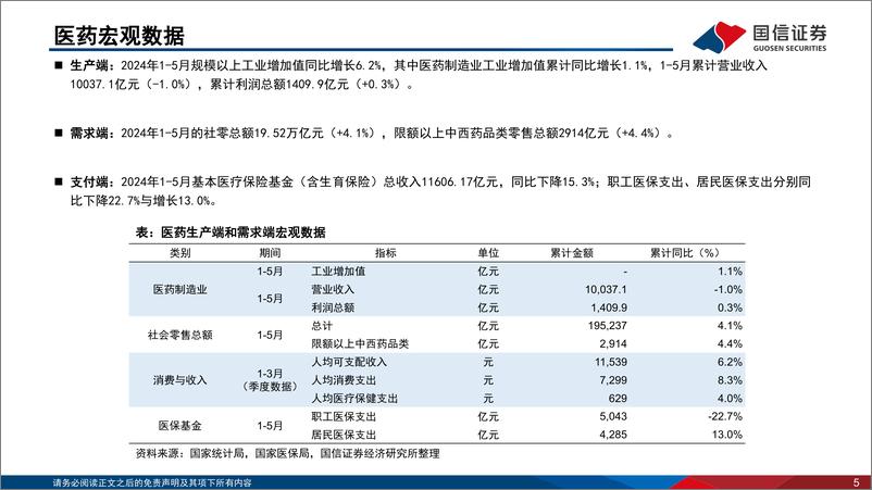 《医药生物行业2024年7月投资策略：关注中报后板块机会，重点推荐创新药械产业链-240805-国信证券-35页》 - 第5页预览图