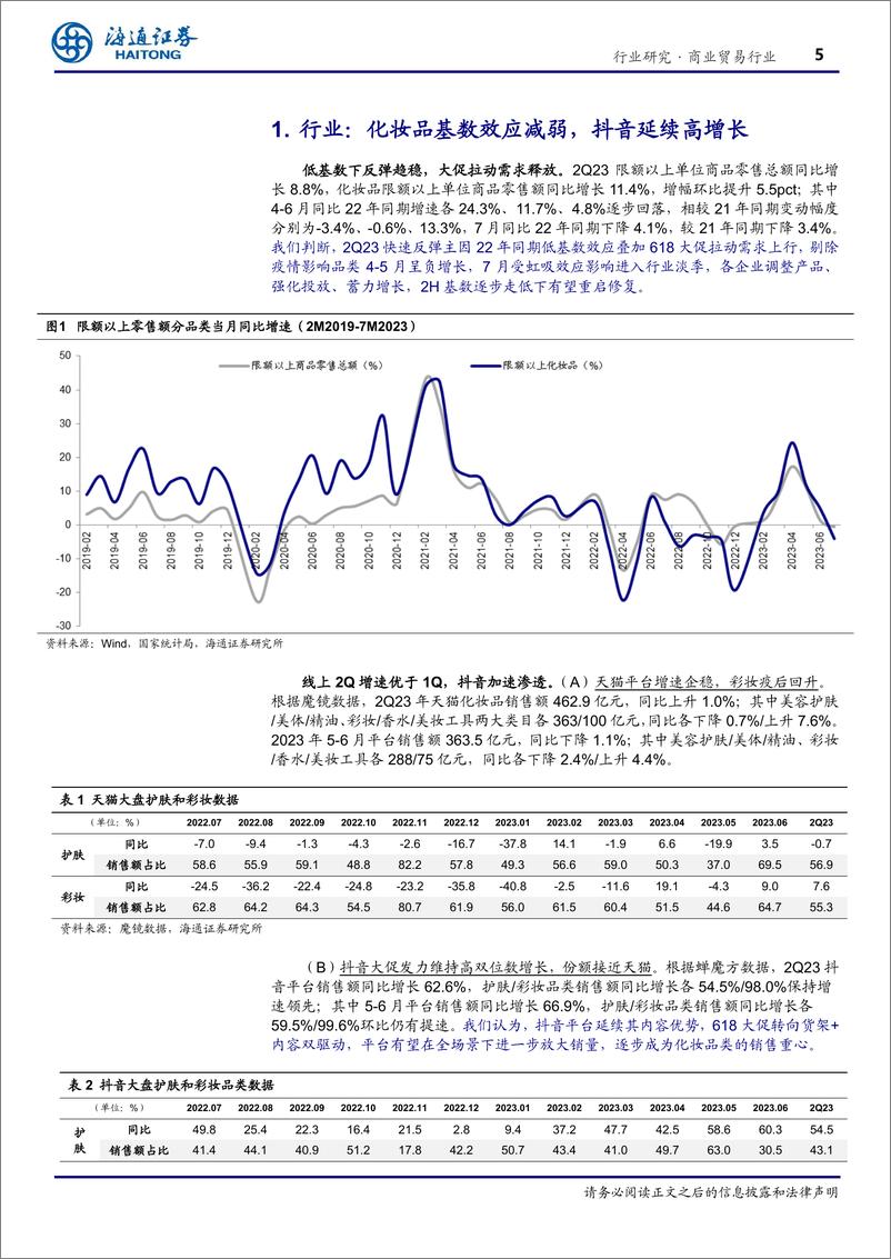 《化妆品医美行业1H2023业绩总结：复苏在途，分化加剧，关注龙头竞争力兑现-20230914-海通证券-18页》 - 第6页预览图