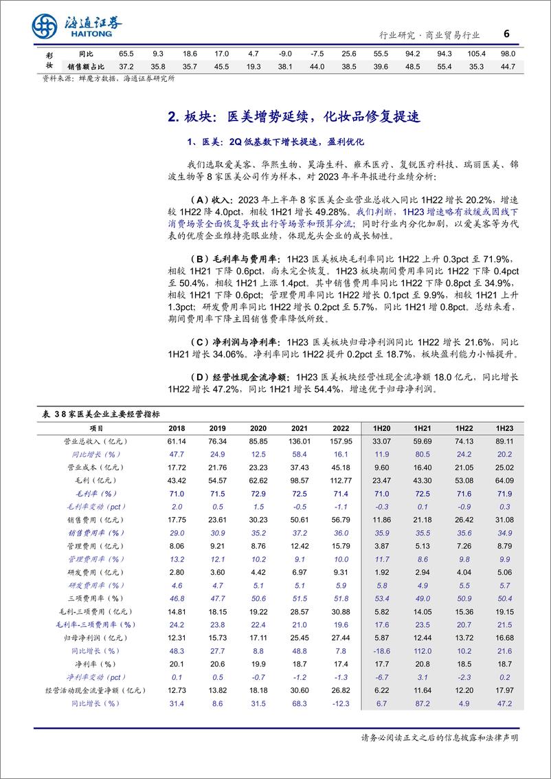 《化妆品医美行业1H2023业绩总结：复苏在途，分化加剧，关注龙头竞争力兑现-20230914-海通证券-18页》 - 第7页预览图