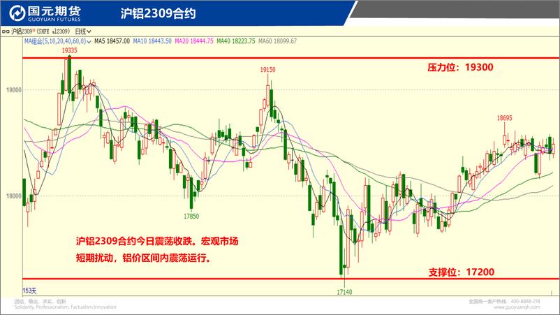 《国元点睛-20230821-国元期货-23页》 - 第5页预览图