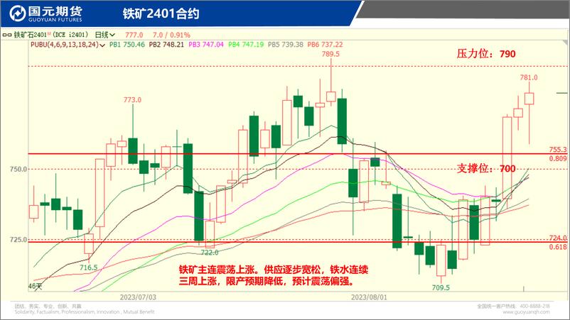 《国元点睛-20230821-国元期货-23页》 - 第6页预览图