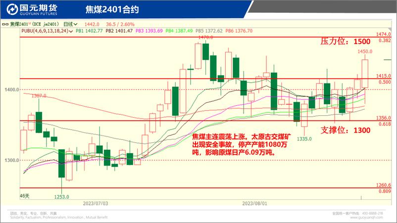 《国元点睛-20230821-国元期货-23页》 - 第7页预览图