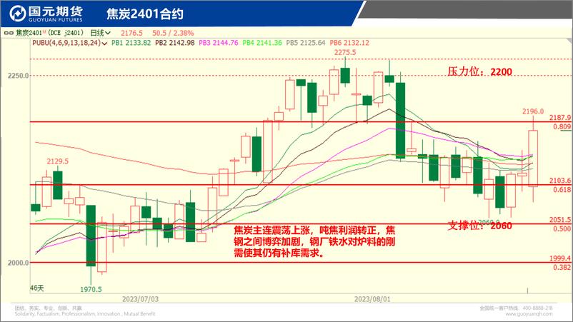 《国元点睛-20230821-国元期货-23页》 - 第8页预览图